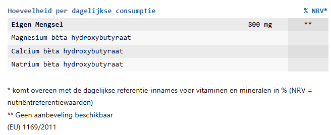 Lean X ingrediënten